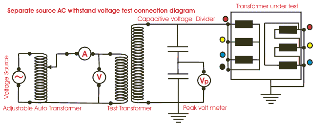 High Voltage & Transformer Testing