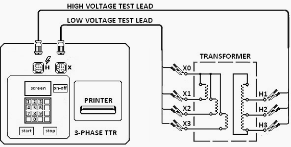 Transformer Voltage and Turn Ratio Testing