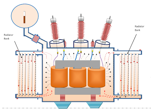Nerve Science side The Radiator of Oil - Immersed Transformer