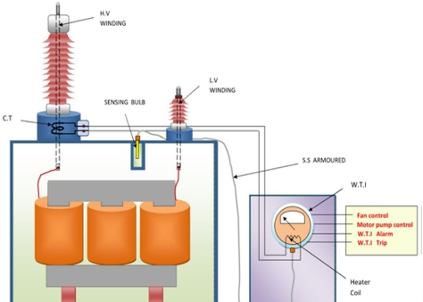Oil and Winding temperature Indicator of the transformer