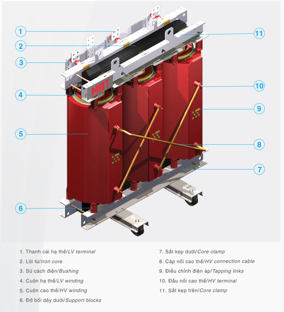 cau-tao-may-bien-ap-kho